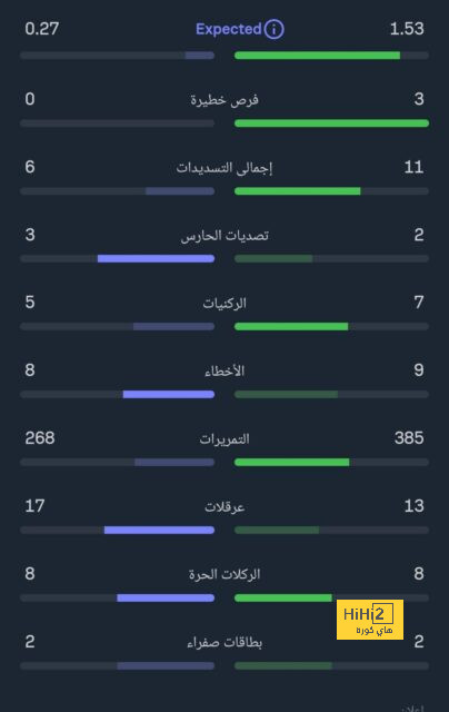 مواعيد مباريات كأس العالم القادمة