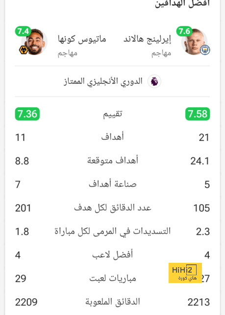 ترتيب مجموعات دوري أبطال أوروبا