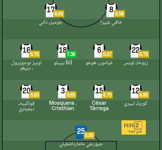 chelsea vs brentford