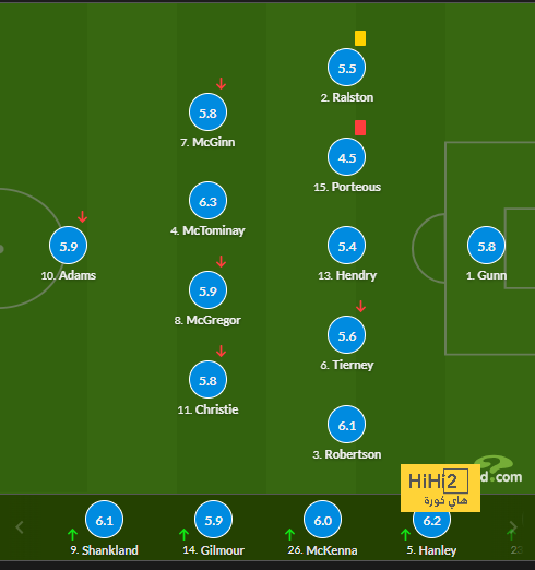 leicester city vs brighton