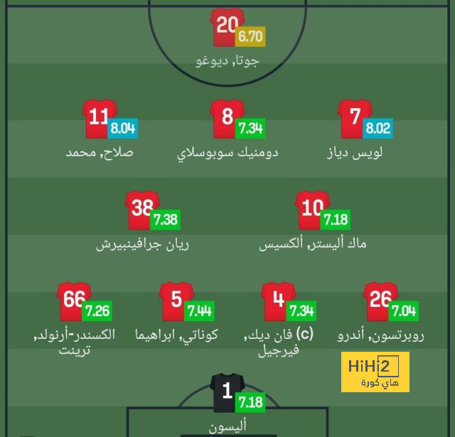 man city vs man united