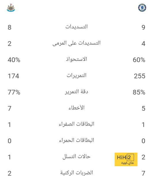 أتلتيكو مدريد ضد إشبيلية