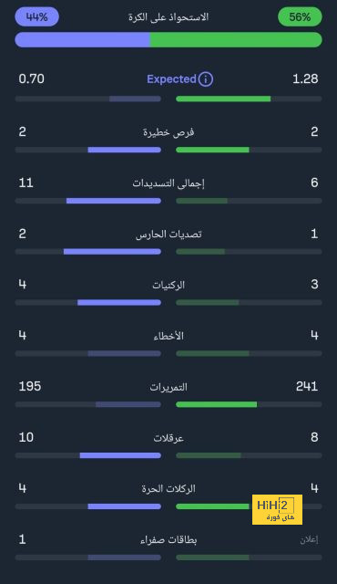 ترتيب هدافي كأس العالم