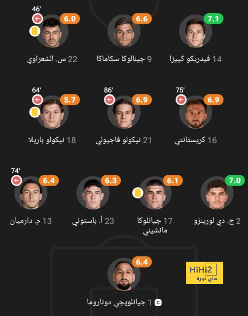 نتيجة مباراة برشلونة وريال مدريد اليوم