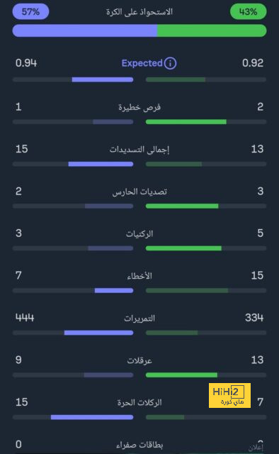 الجزيرة ضد العين