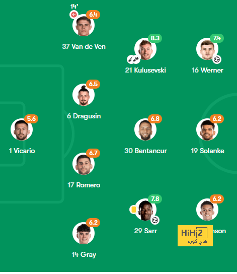 athletic club vs villarreal