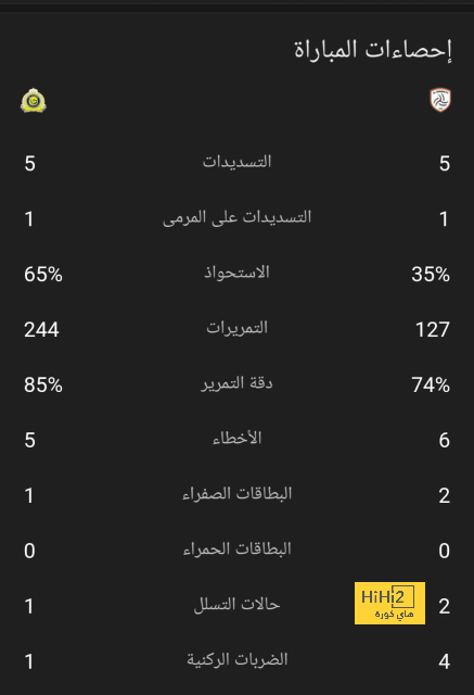 fulham vs arsenal