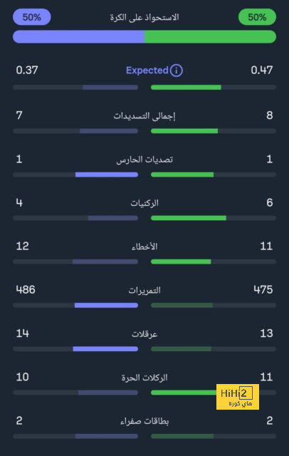 ترتيب الدوري الاسباني