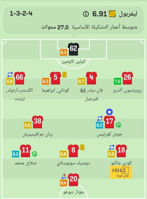 نتيجة مباراة برشلونة وريال مدريد اليوم