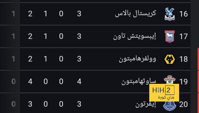 قائمة المنتخبات الفائزة بكأس العالم