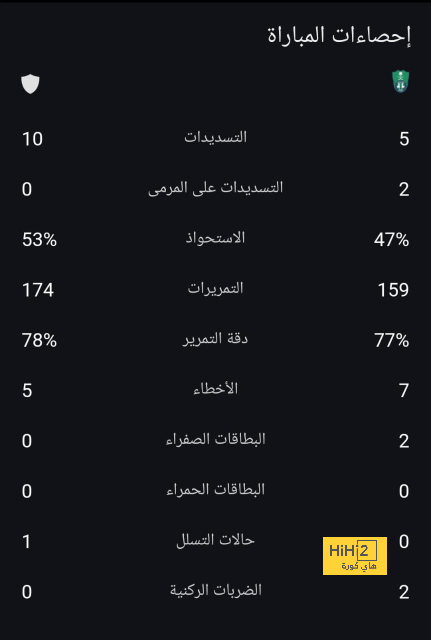 نتائج مباريات دوري الدرجة الأولى