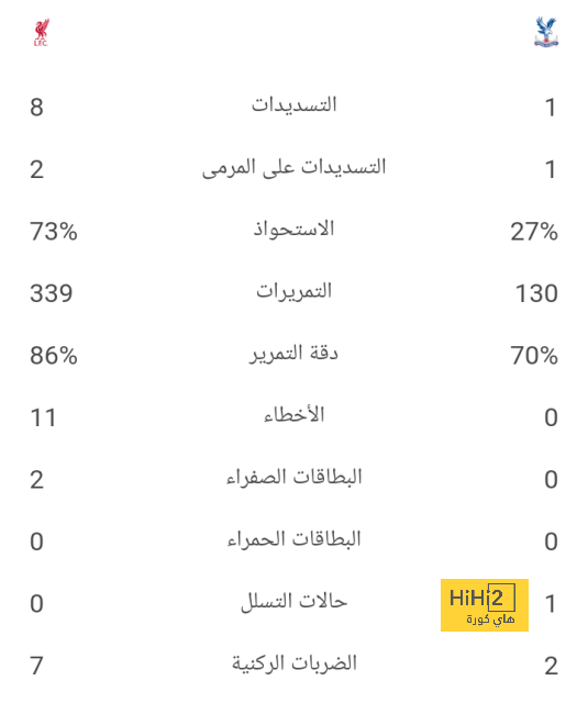 تحليل أداء برشلونة