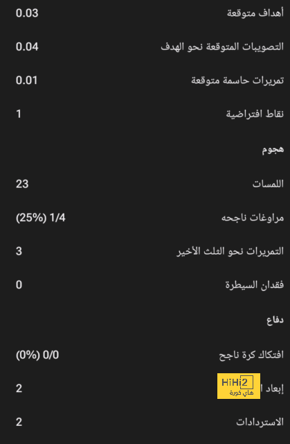 هدافي دوري المؤتمر الأوروبي