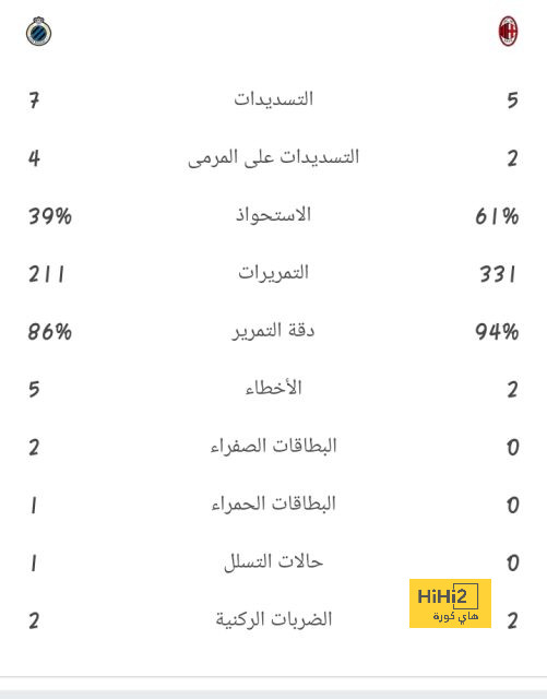 ترتيب الفرق في الدوري الألماني