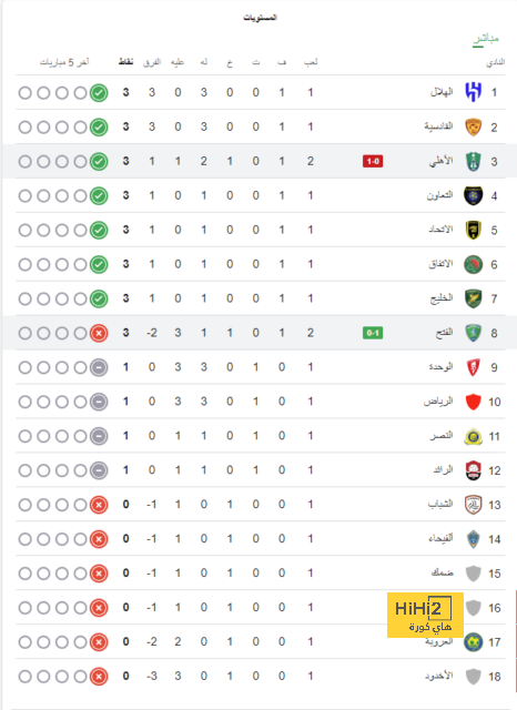 sivasspor vs galatasaray