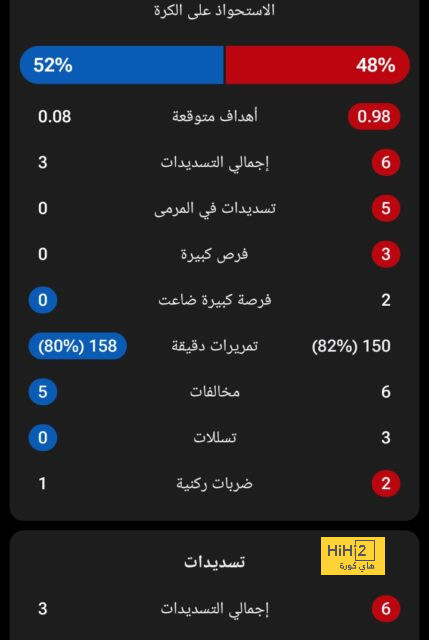 تشكيلة المنتخب الوطني الجزائري