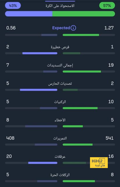 ترتيب الهدافين في دوري الأمم الأوروبية