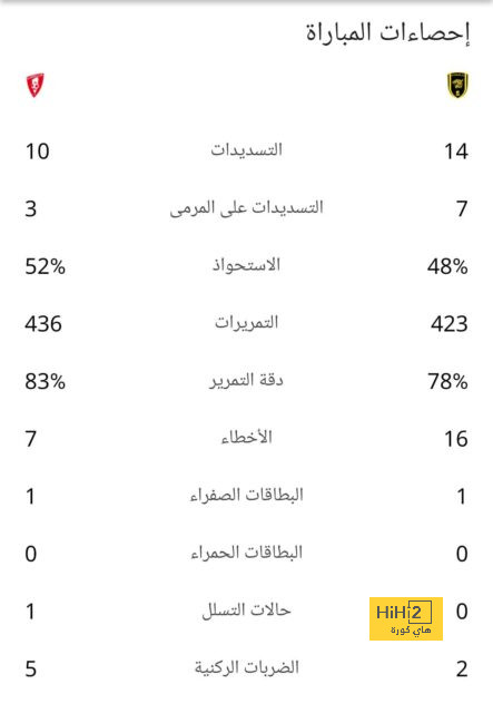 ملخص أهداف الدوري الإنجليزي الممتاز