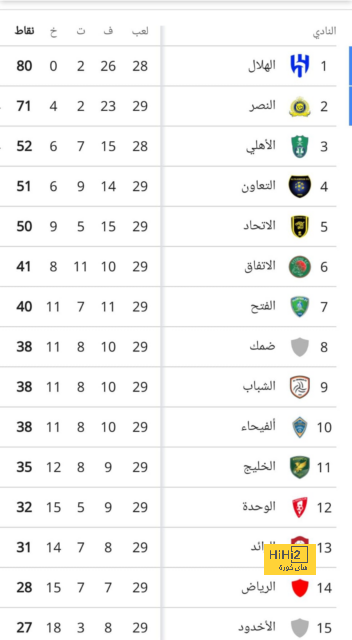 ترتيب الدوري الاسباني