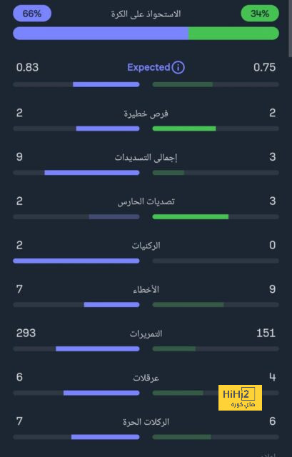 تحليل أهداف مباراة برشلونة وبايرن ميونخ