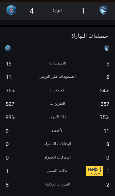 نتيجة مباراة برشلونة وريال مدريد اليوم