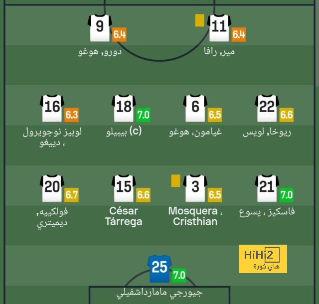 chelsea vs brentford