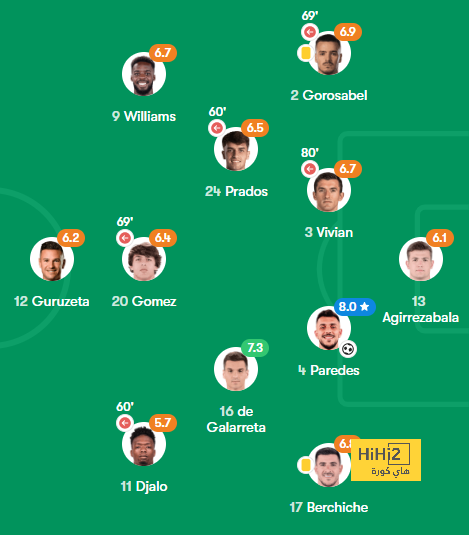 villarreal vs real betis