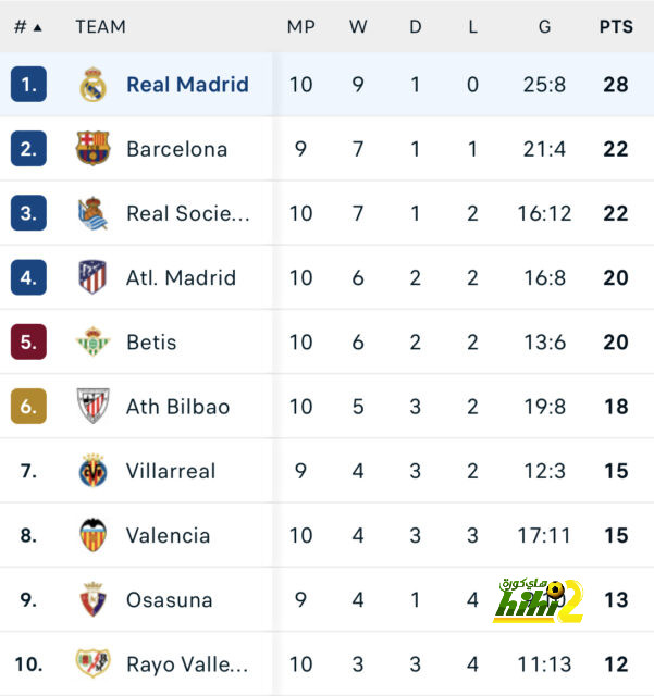 real sociedad vs las palmas