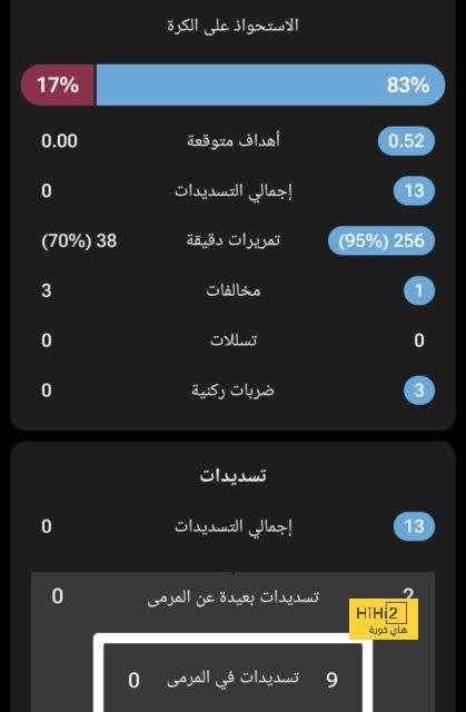 ترتيب هدافي كأس العالم