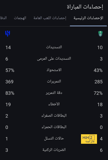 pak vs sa