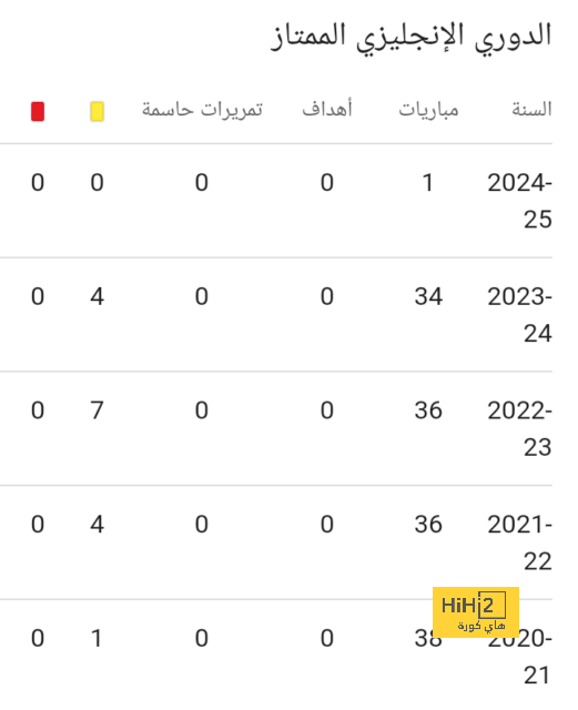 بث مباشر لمباريات الدوري الإنجليزي