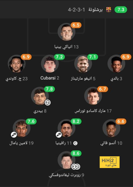 تحليل أهداف مباراة برشلونة وبايرن ميونخ