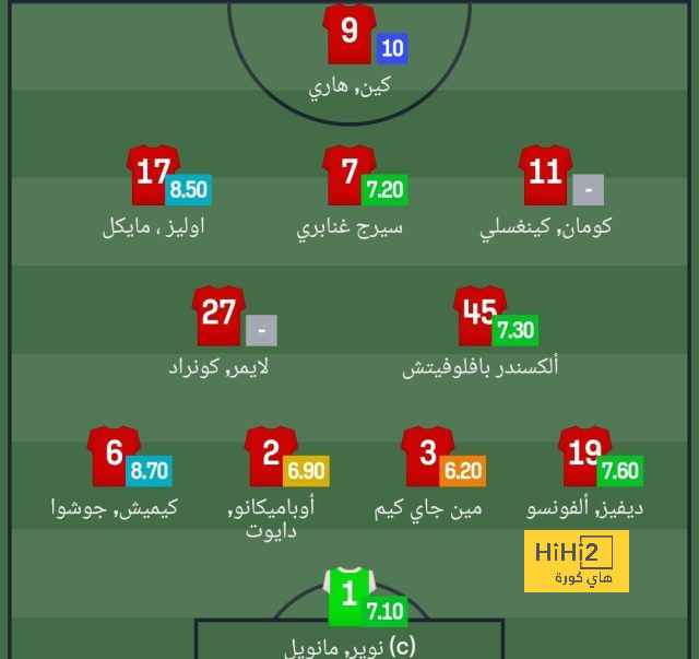 real sociedad vs las palmas