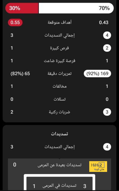 ترتيب الدوري الاسباني