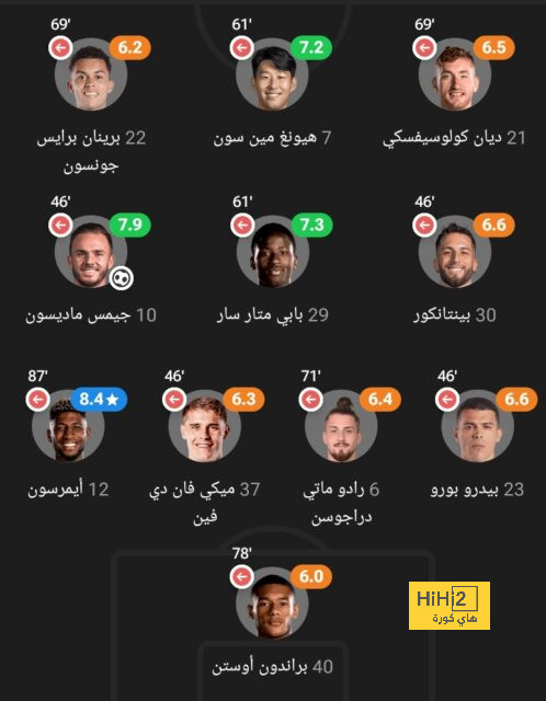 ترتيب الهدافين في دوري الأمم الأوروبية