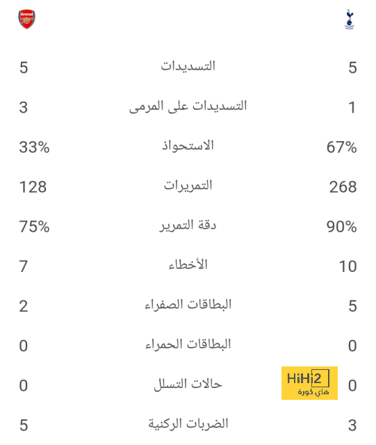 أتلتيكو مدريد ضد إشبيلية