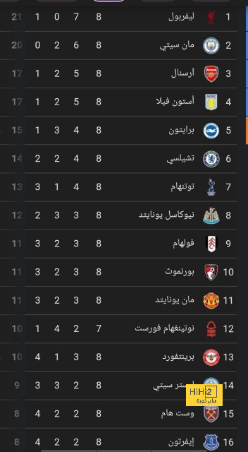 مان سيتي ضد مان يونايتد