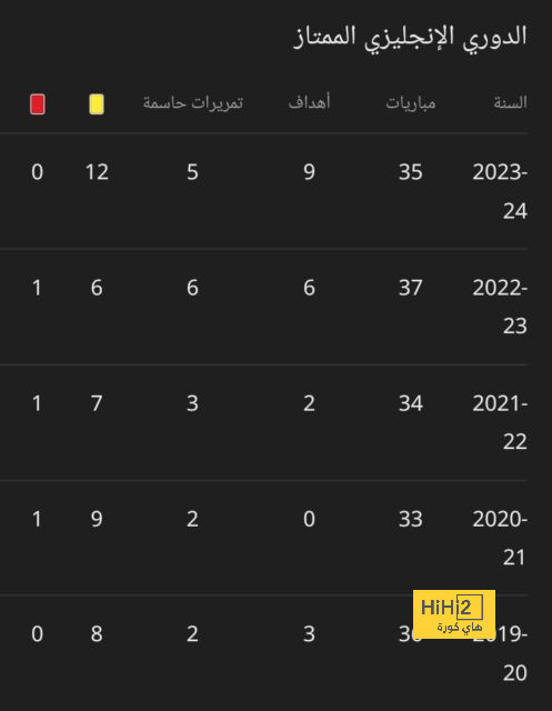 مواعيد مباريات كأس العالم القادمة