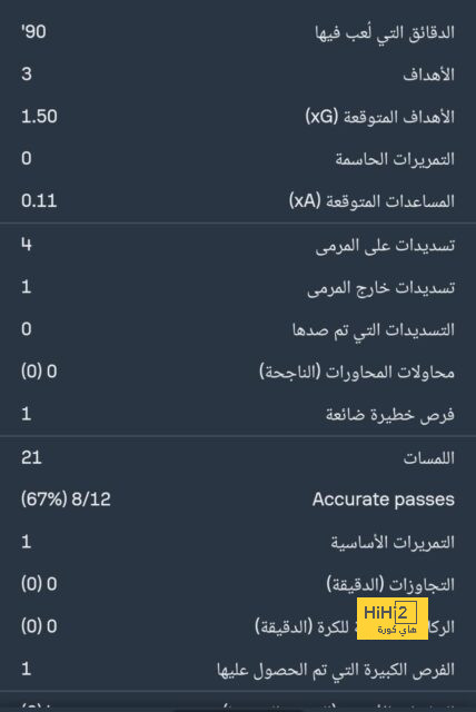 مباريات ربع نهائي دوري أبطال أفريقيا