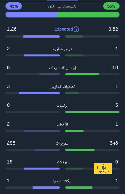 bangladesh women vs ireland women