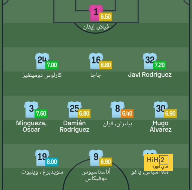 هدافي دوري المؤتمر الأوروبي