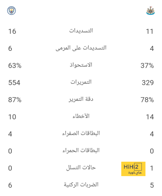 ترتيب الدوري الاسباني