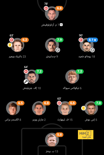 مان سيتي ضد مان يونايتد