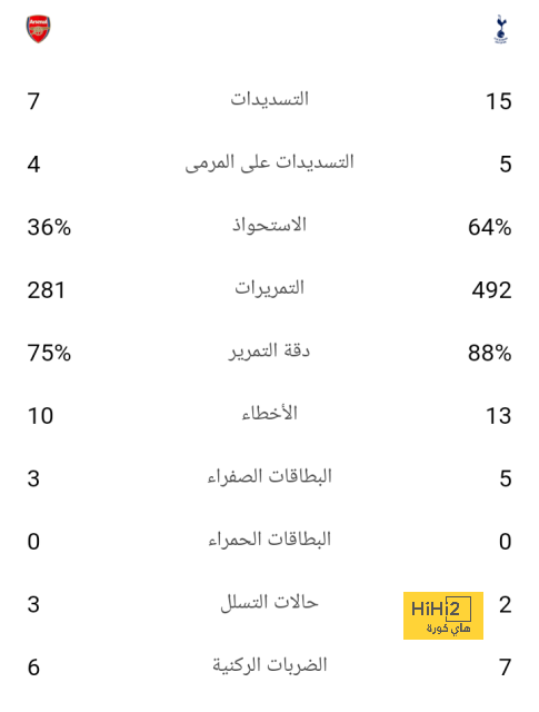 ترتيب الهدافين في دوري الأمم الأوروبية