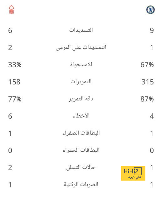 pak vs sa