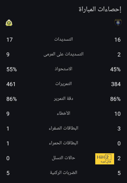 ملخص أهداف الدوري الإنجليزي الممتاز