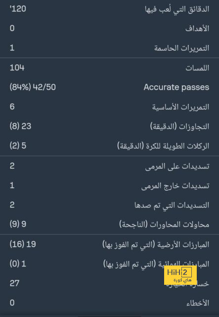 مواعيد مباريات دوري أبطال أوروبا