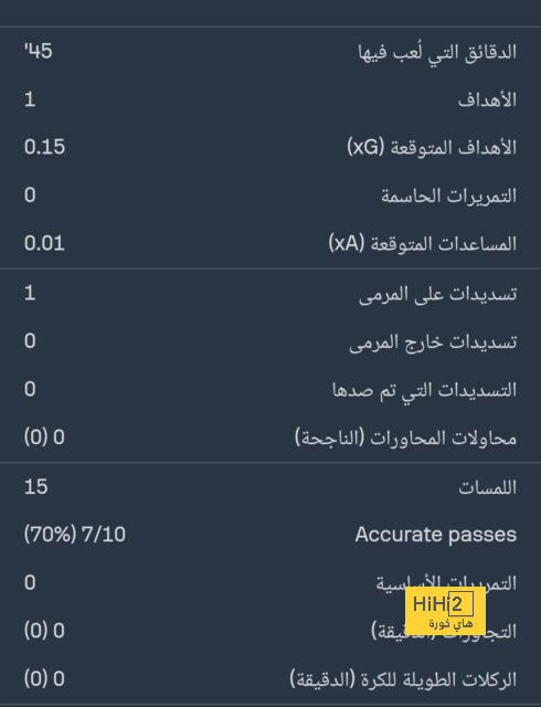 real sociedad vs las palmas