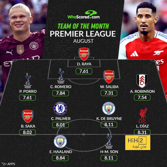 ترتيب هدافي دوري أبطال أوروبا