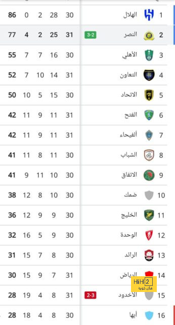 أفضل لاعب في الدوري الإنجليزي